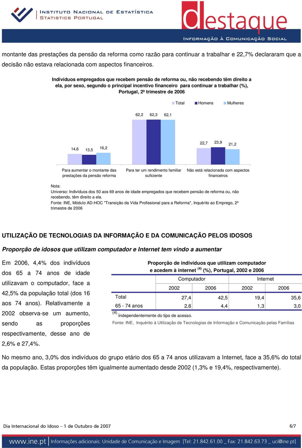 2006 62,2 62,3 62,1 14,6 13,5 16,2 22,7 23,9 21,2 Para aumentar o montante das prestações da pensão reforma Para ter um rendimento familiar suficiente Não está relacionada com aspectos financeiros