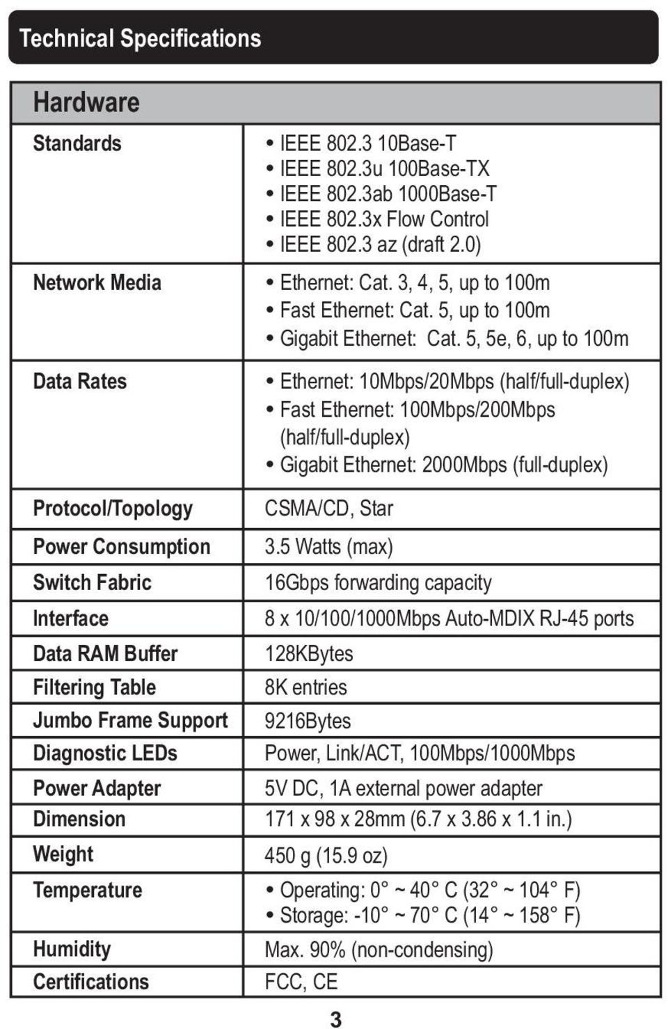 0) ŸEthernet: Cat. 3, 4, 5, up to 100m ŸFast Ethernet: Cat. 5, up to 100m ŸGigabit Ethernet: Cat.