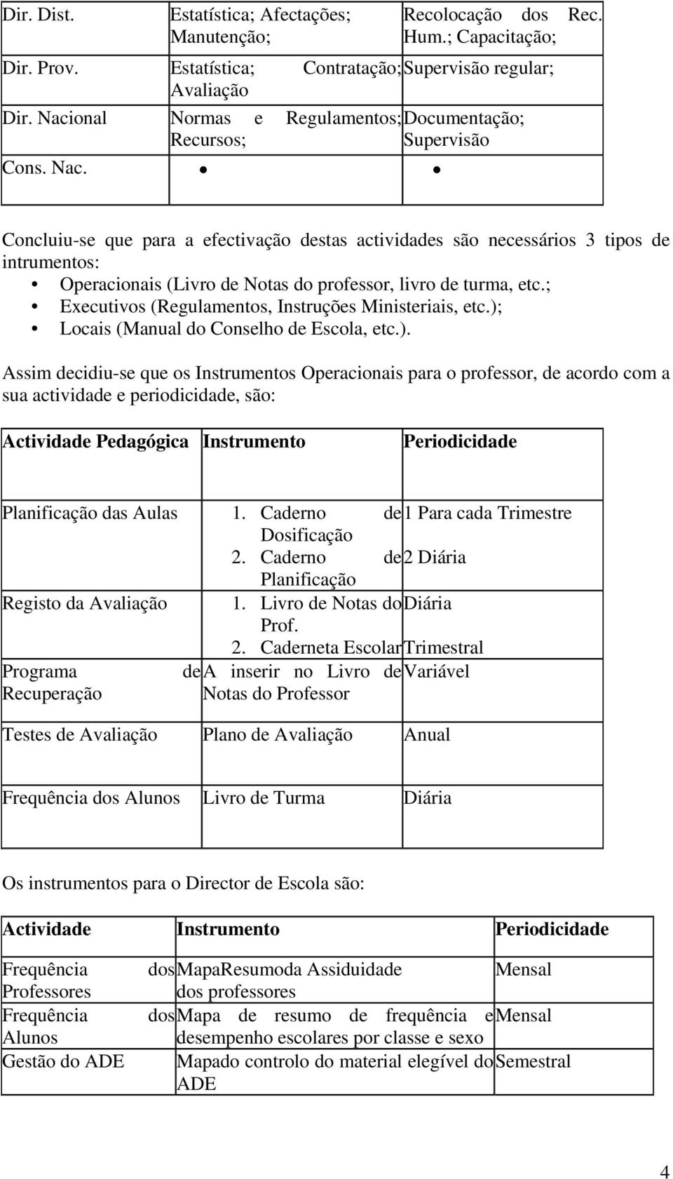 Concluiu-se que para a efectivação destas actividades são necessários 3 tipos de intrumentos: Operacionais (Livro de Notas do professor, livro de turma, etc.