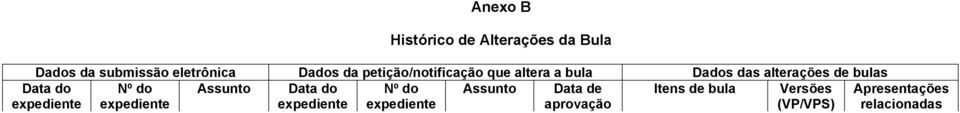 60/12 N/A N/A N/A N/A - Adequação à RDC 47/09 e atualizações de informações dos itens: - APRESENTAÇÕES; - PARA QUÊ ESTE MEDICAMENTO É INDICADO? - COMO ESTE MEDICAMENTO FUNCIONA?