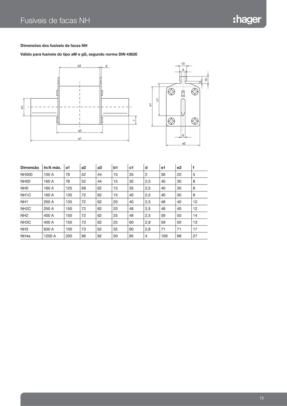 a a2 a b c d e e2 f NH000 0 78 52 44 5 5 2 6 20 5 NH00 60 78 52 44 5 5 2,5 40 0 8 NH0 60 25 68 62 5 5 2,5 40 0 8 NHC 60 5