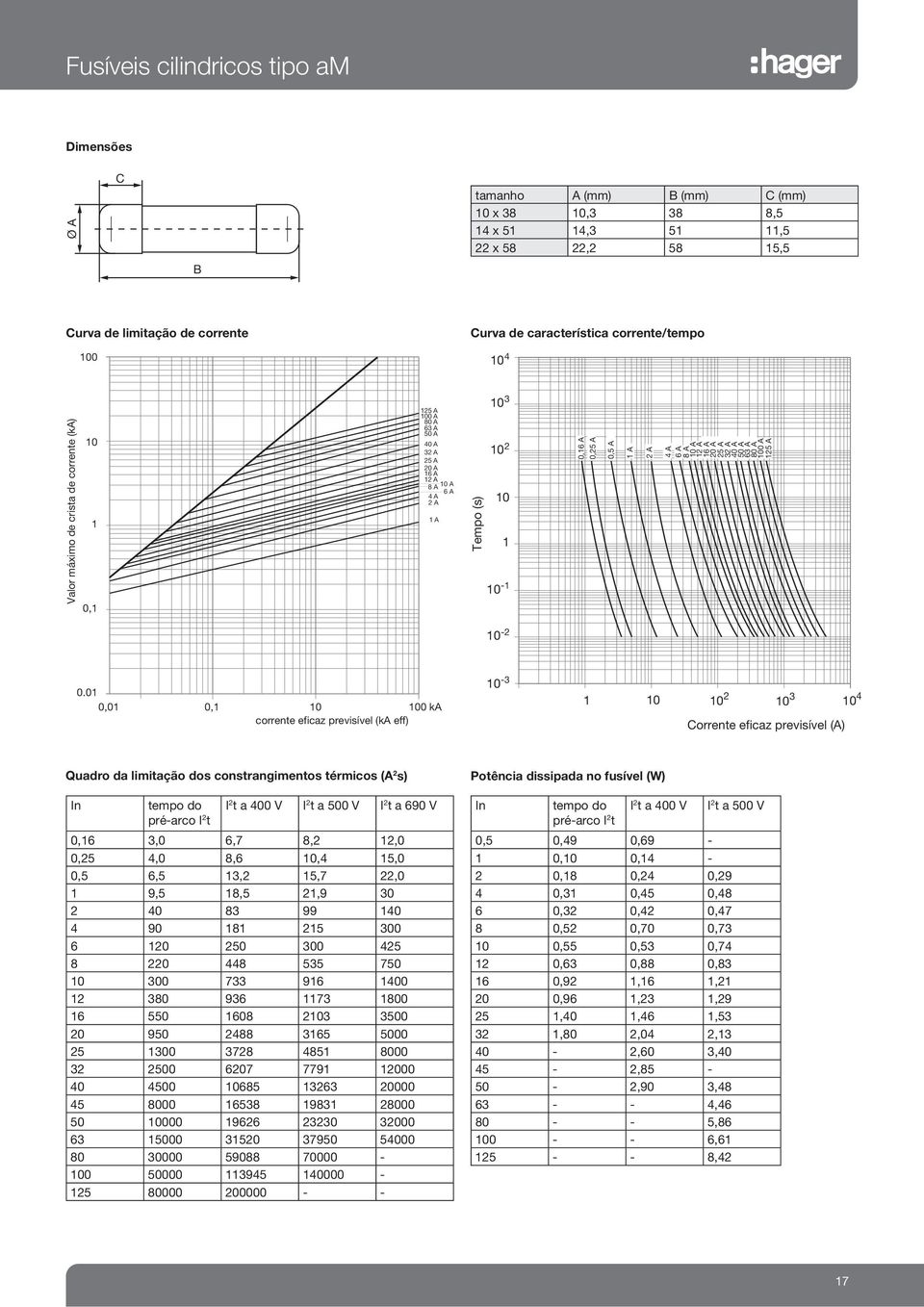 0 0,0 0, 0 k corrente eficaz previsível (k eff) - 2 4 Corrente eficaz previsível () Quadro da limitação dos constrangimentos térmicos ( 2 s) In tempo do I 2 t a 400 V I 2 t a 500 V I 2 t a 690 V