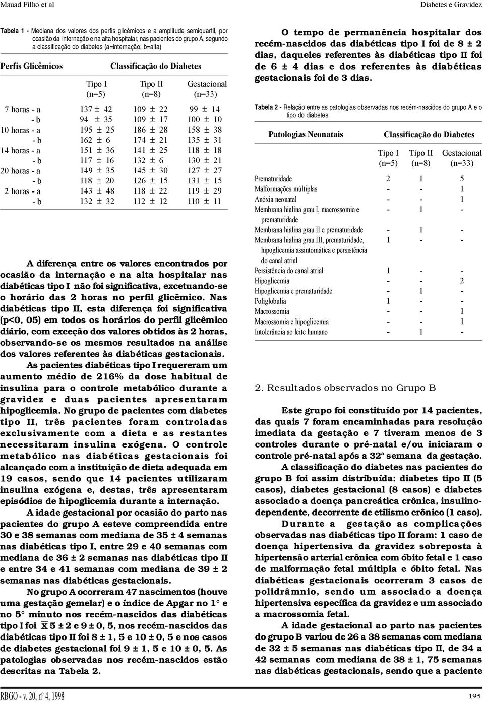 Classificação do Diabetes Tipo II (n=8) 09 ± 22 09 ± 7 86 ± 28 74 ± 2 4 ± 25 32 ± 6 45 ± 30 26 ± 5 8 ± 22 2 ± 2 Gestacional (n=33) 99 ± 4 00 ± 0 58 ± 38 35 ± 3 8 ± 8 30 ± 2 27 ± 27 3 ± 5 9 ± 29 0 ± A