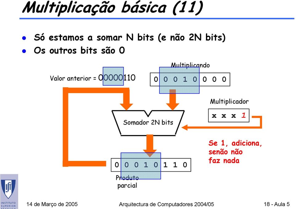 Multiplicador Somador 2N bits x x x 1 0 0 0 1 0 1 1 0 Se 1, adiciona, senão não