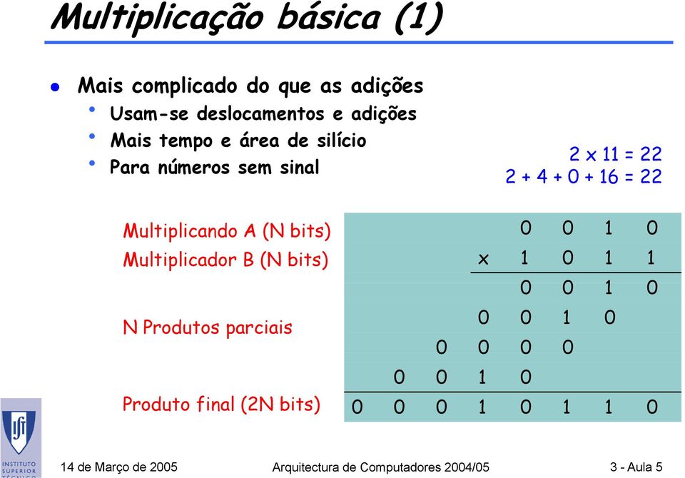 bits) Multiplicador B (N bits) N Produtos parciais Produto final (2N bits) 0 0 1 0 x 1 0 1 1 0 0 1 0