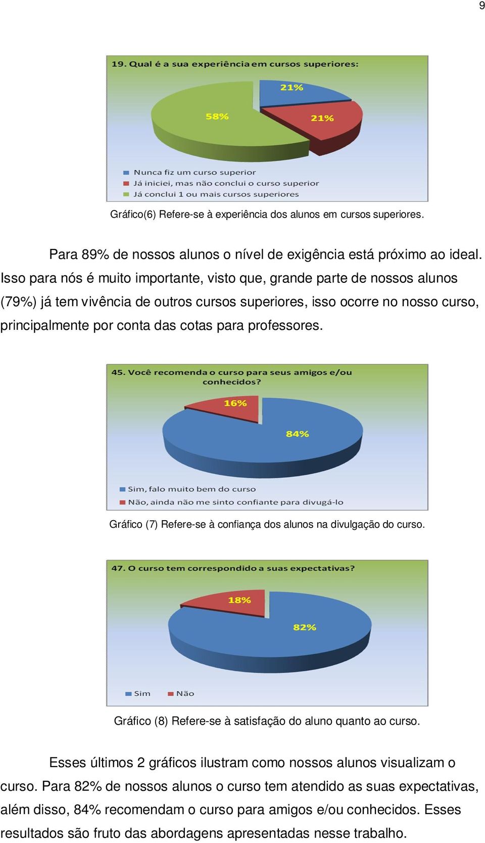 para professores. Gráfico (7) Refere-se à confiança dos alunos na divulgação do curso. Gráfico (8) Refere-se à satisfação do aluno quanto ao curso.