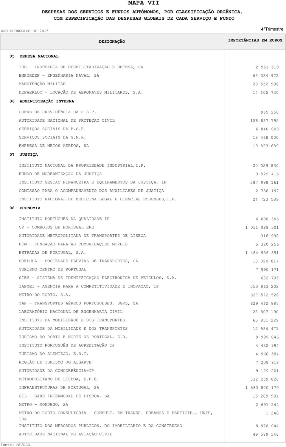 P. FUNDO DE MODERNIZAÇAO DA JUSTIÇA INSTITUTO GESTAO FINANCEIRA E EQUIPAMENTOS DA JUSTIÇA, IP COMISSAO PARA O ACOMPANHAMENTO DOS AUXILIARES DE JUSTIÇA INSTITUTO NACIONAL DE MEDICINA LEGAL E CIENCIAS