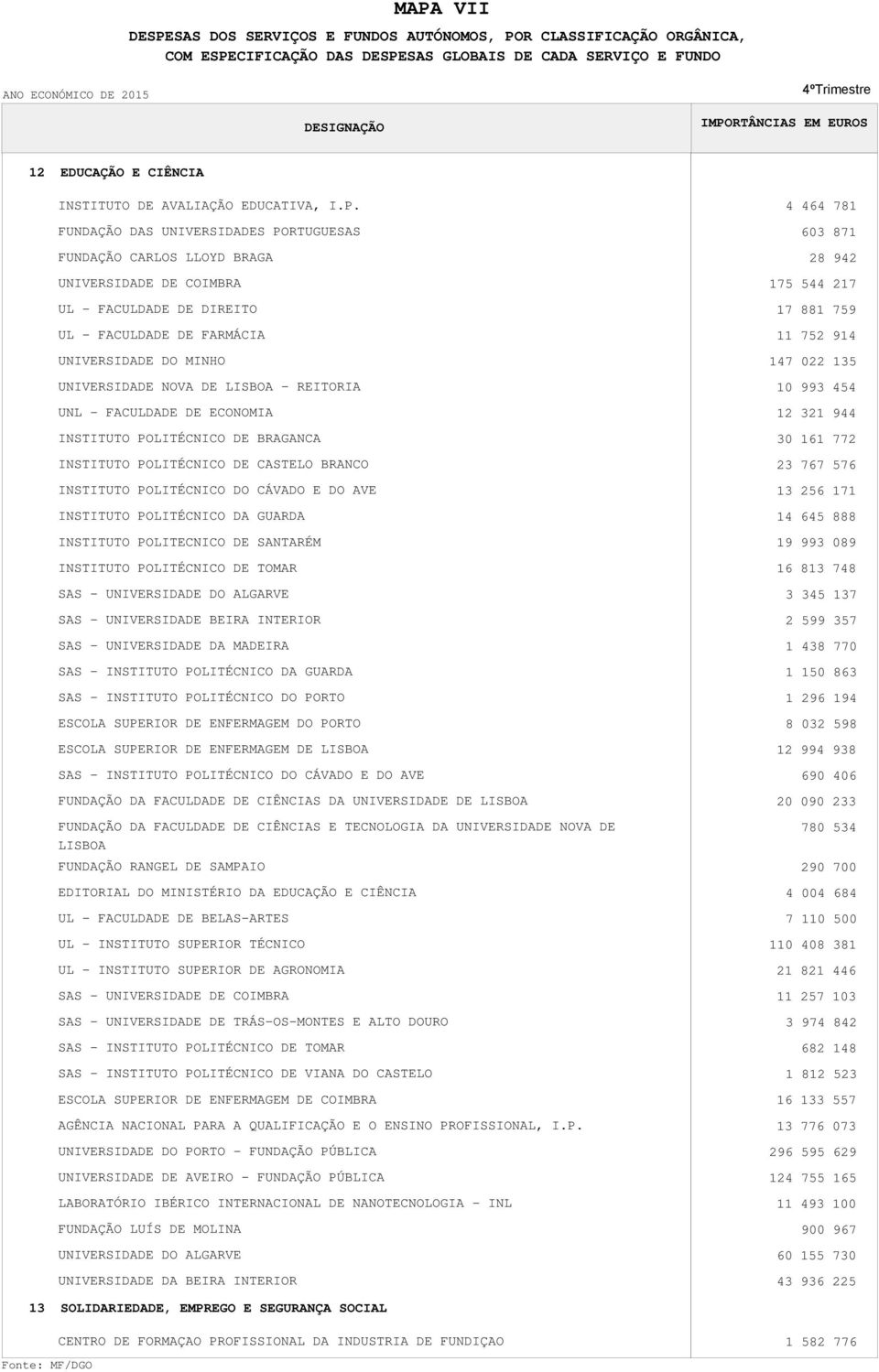 REITORIA UNL - FACULDADE DE ECONOMIA INSTITUTO POLITÉCNICO DE BRAGANCA INSTITUTO POLITÉCNICO DE CASTELO BRANCO INSTITUTO POLITÉCNICO DO CÁVADO E DO AVE INSTITUTO POLITÉCNICO DA GUARDA INSTITUTO