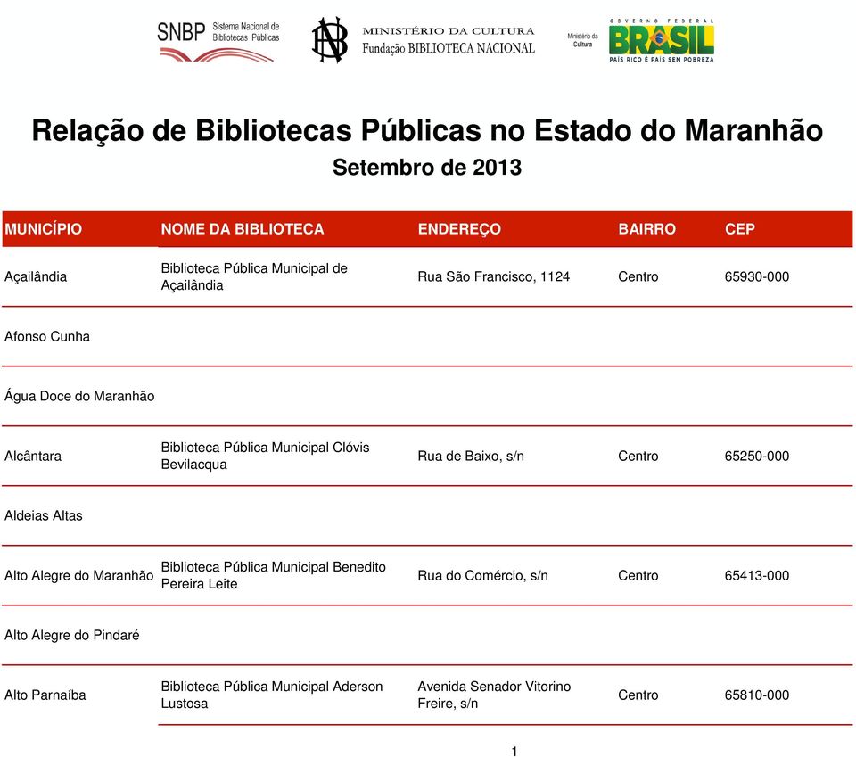 Bevilacqua Rua de Baixo, s/n Centro 65250-000 Aldeias Altas Alto Alegre do Maranhão Biblioteca Pública Municipal Benedito Pereira Leite Rua do