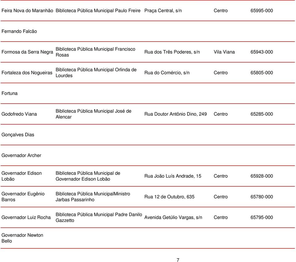José de Alencar Rua Doutor Antônio Dino, 249 Centro 65285-000 Gonçalves Dias Governador Archer Governador Edison Lobão Biblioteca Pública Municipal de Governador Edison Lobão Rua João Luís Andrade,