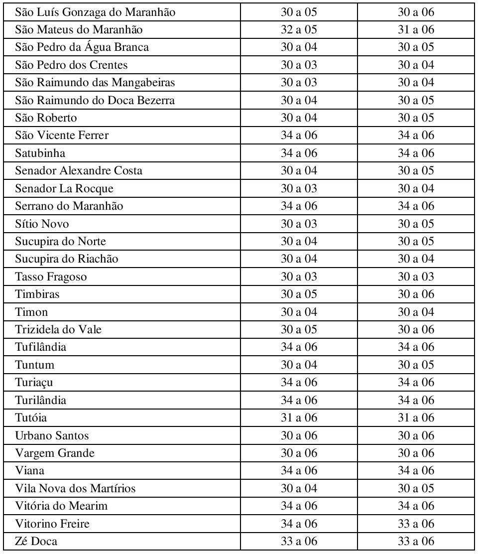 Sucupir do Norte 30 04 30 05 Sucupir do Richão 30 04 30 04 Tsso Frgoso 30 03 30 03 Timbirs 30 05 30 06 Timon 30 04 30 04 Trizidel do Vle 30 05 30 06 Tufilândi 34 06 34 06 Tuntum 30 04 30 05 Turiçu 34