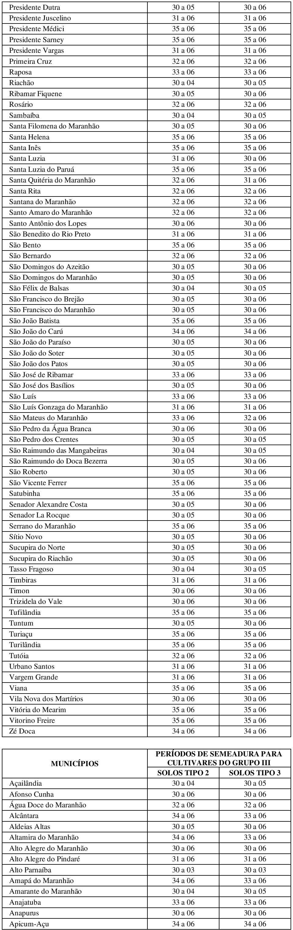 Snt Quitéri do Mrnhão 32 06 31 06 Snt Rit 32 06 32 06 Sntn do Mrnhão 32 06 32 06 Snto Amro do Mrnhão 32 06 32 06 Snto Antônio dos Lopes 30 06 30 06 São Benedito do Rio Preto 31 06 31 06 São Bento 35