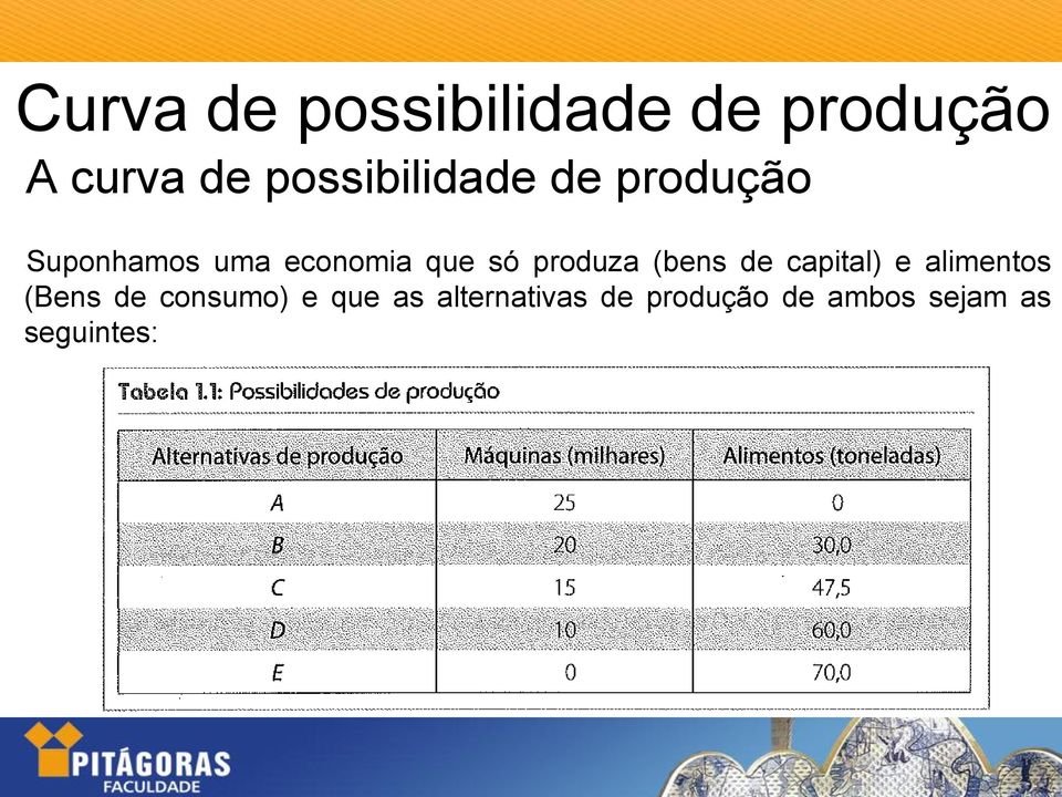 só produza (bens de capital) e alimentos (Bens de