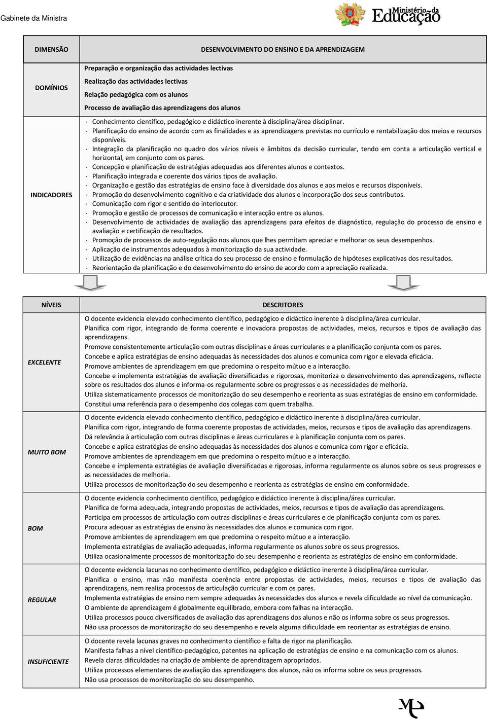 Planificação do ensino de acordo com as finalidades e as aprendizagens previstas no currículo e rentabilização dos meios e recursos disponíveis.