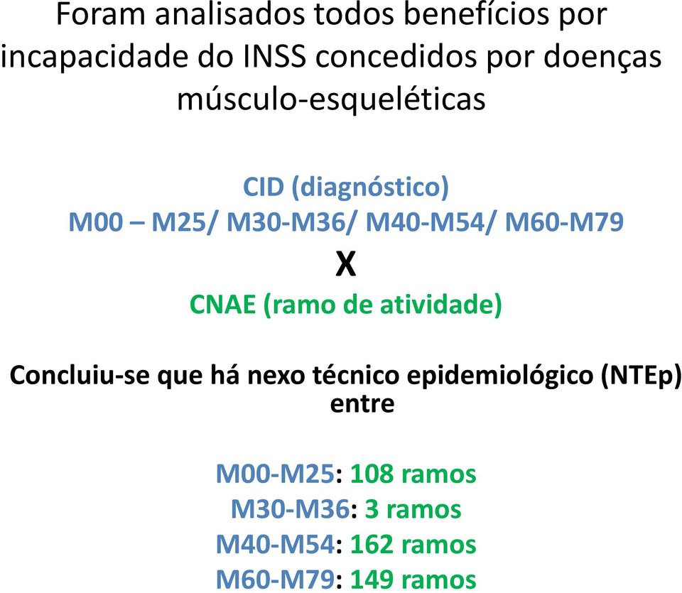 M60-M79 X CNAE (ramo de atividade) Concluiu-se que há nexo técnico