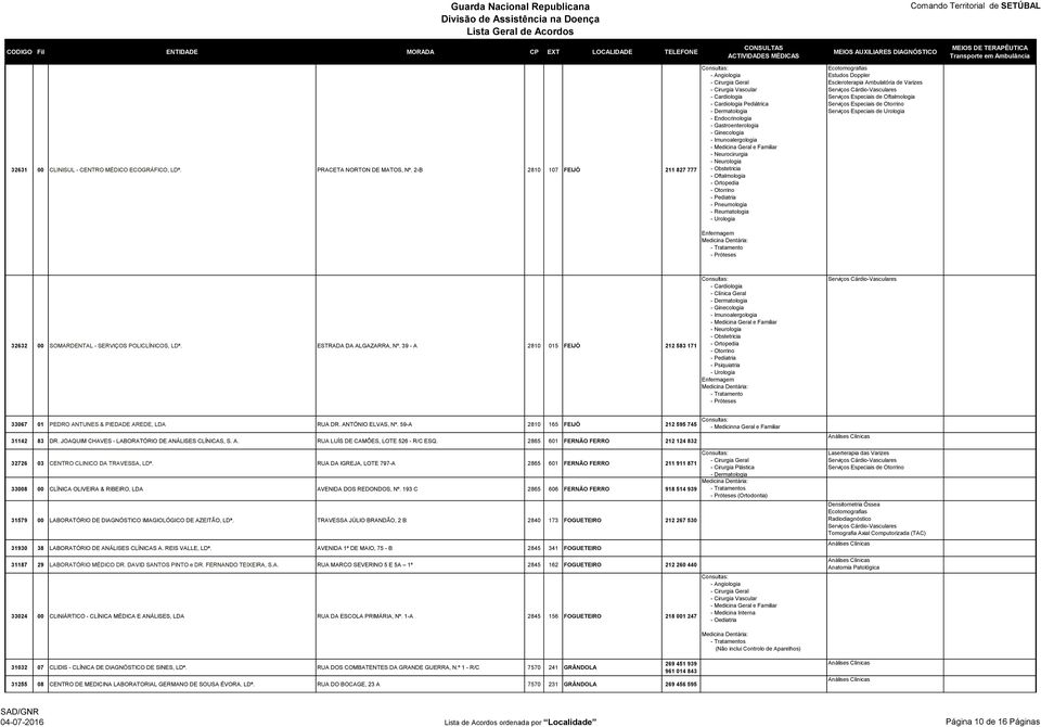 POLICLÍNICOS, LDª. ESTRADA DA ALGAZARRA, Nº. 39 - A 2810 015 FEIJÓ 212 583 171 - Obstetricia - Tratamento 33067 01 PEDRO ANTUNES & PIEDADE AREDE, LDA RUA DR. ANTÓNIO ELVAS, Nº.