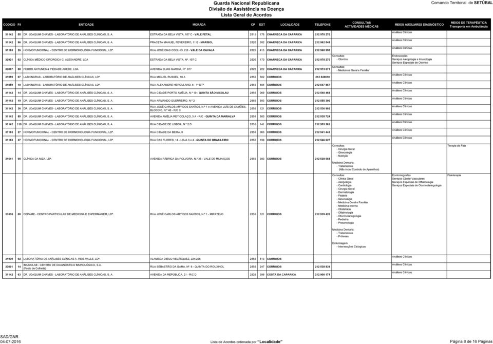 RUA JOSÉ DIAS COELHO, 2 B - VALE DA CAVALA 2825 415 CHARNECA DA CAPARICA 212 960 990 32921 02 CLÍNICA MÉDICO CIRÚRGICA C. ALEXANDRE, LDA ESTRADA DA BELA VISTA, Nº.