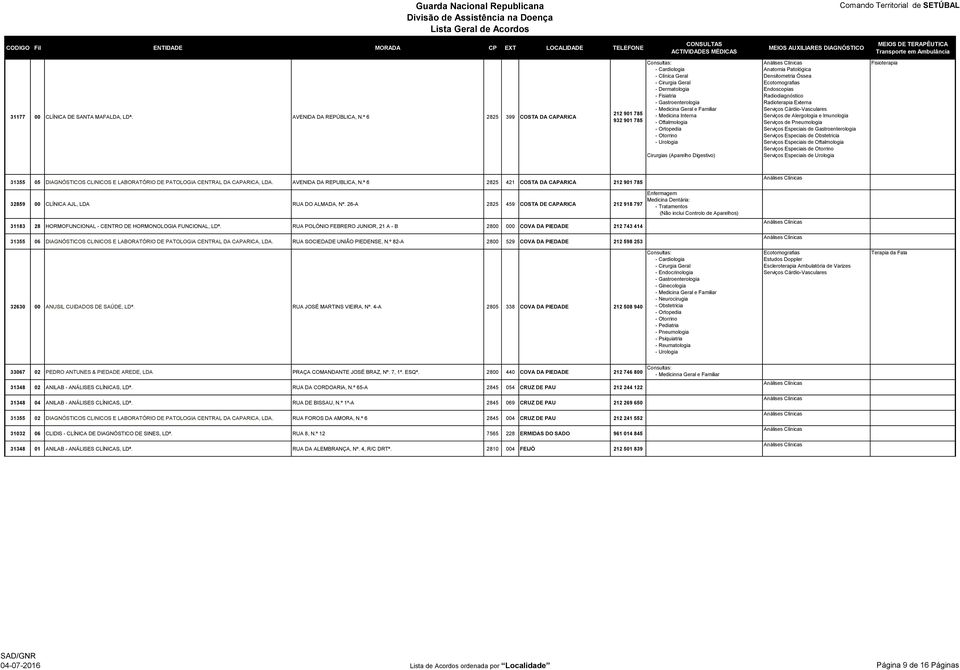CENTRAL DA CAPARICA, LDA. AVENIDA DA REPUBLICA, N.º 6 2825 421 COSTA DA CAPARICA 212 901 785 32859 00 CLÍNICA AJL, LDA RUA DO ALMADA, Nº.
