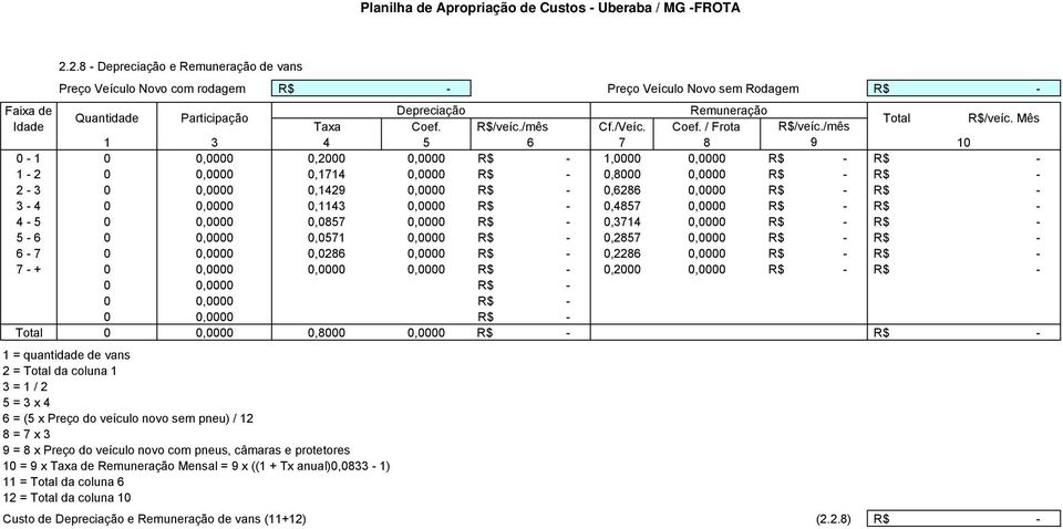 Mês 0 1 0 0,0000 0,2000 0,0000 1,0000 0,0000 1 2 0 0,0000 0,1714 0,0000 0,8000 0,0000 2 3 0 0,0000 0,1429 0,0000 0,6286 0,0000 3 4 0 0,0000 0,1143 0,0000 0,4857 0,0000 4 5 0