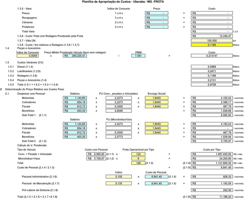 4 Peças e Acessórios Índice de Consumo Preço Médio Ponderado Veículo Novo sem rodagem PMM Custo 0,0058 x 260.235,51 / 7.081 = 0,213147 /km 1.5 Custos Variáveis (CV) 1.5.1 Diesel (1.1.4) 0,5989 /km 1.