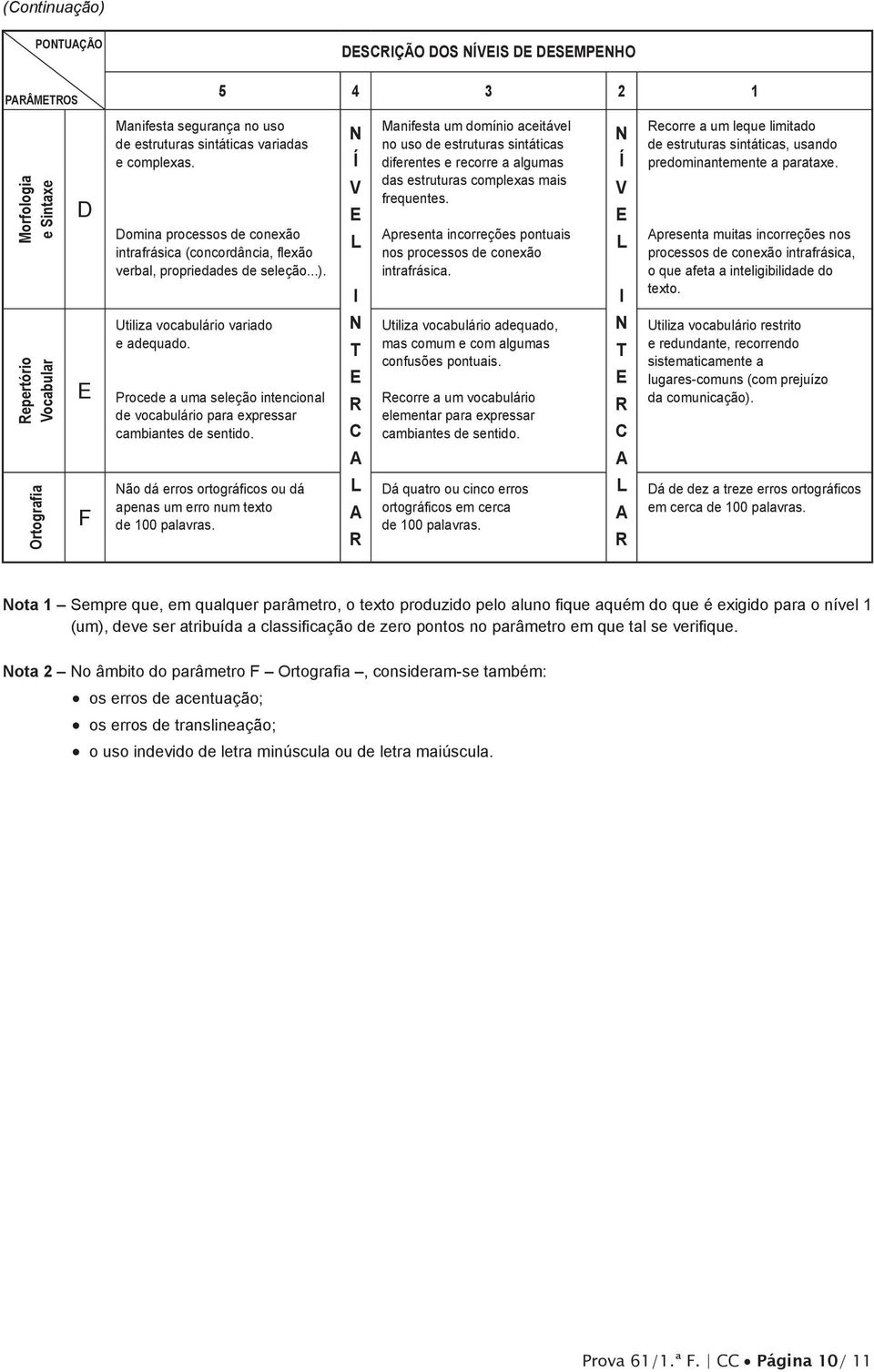 Procede a uma seleção intencional de vocabulário para expressar cambiantes de sentido. ão dá erros ortográficos ou dá apenas um erro num texto de 100 palavras.