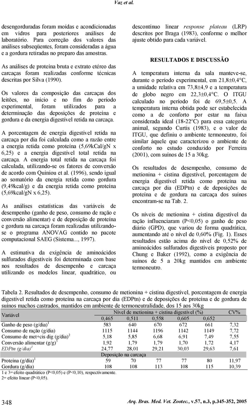 As análises de proteína bruta e extrato etéreo das carcaças foram realizadas conforme técnicas descritas por Silva (1990).