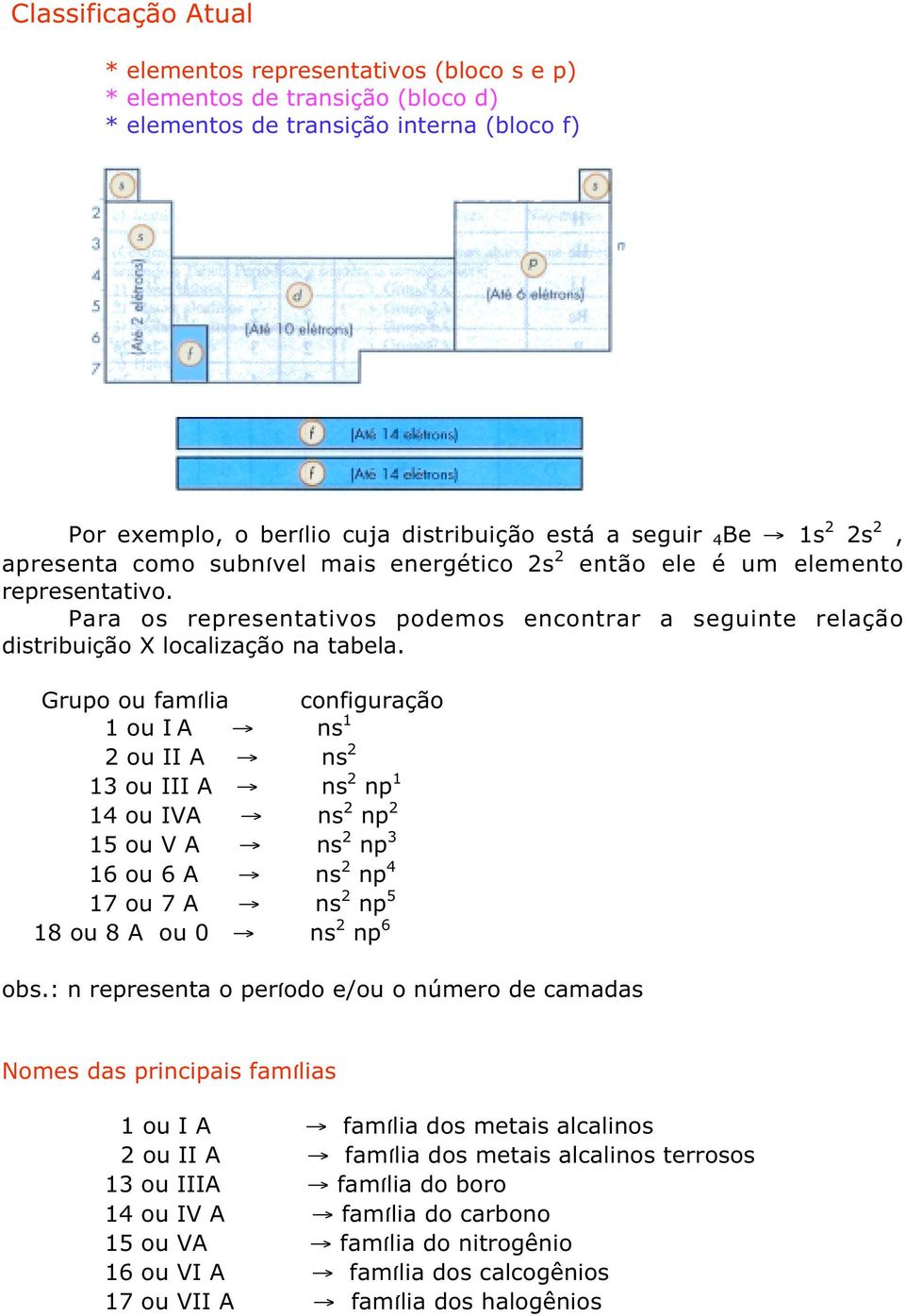 Grupo ou família configuração 1 ou I A ns 1 2 ou II A ns 2 13 ou III A ns 2 np 1 14 ou IVA ns 2 np 2 15 ou V A ns 2 np 3 16 ou 6 A ns 2 np 4 17 ou 7 A ns 2 np 5 18 ou 8 A ou 0 ns 2 np 6 obs.