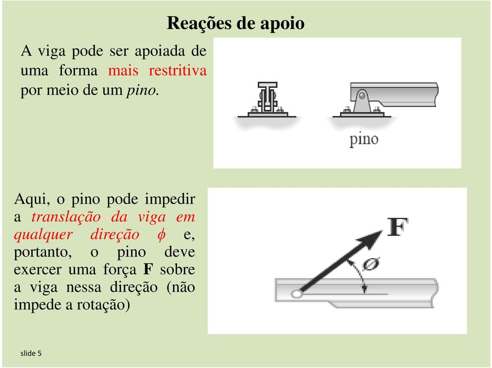 Reações de apoio Aqui, o pino pode impedir a translação da viga