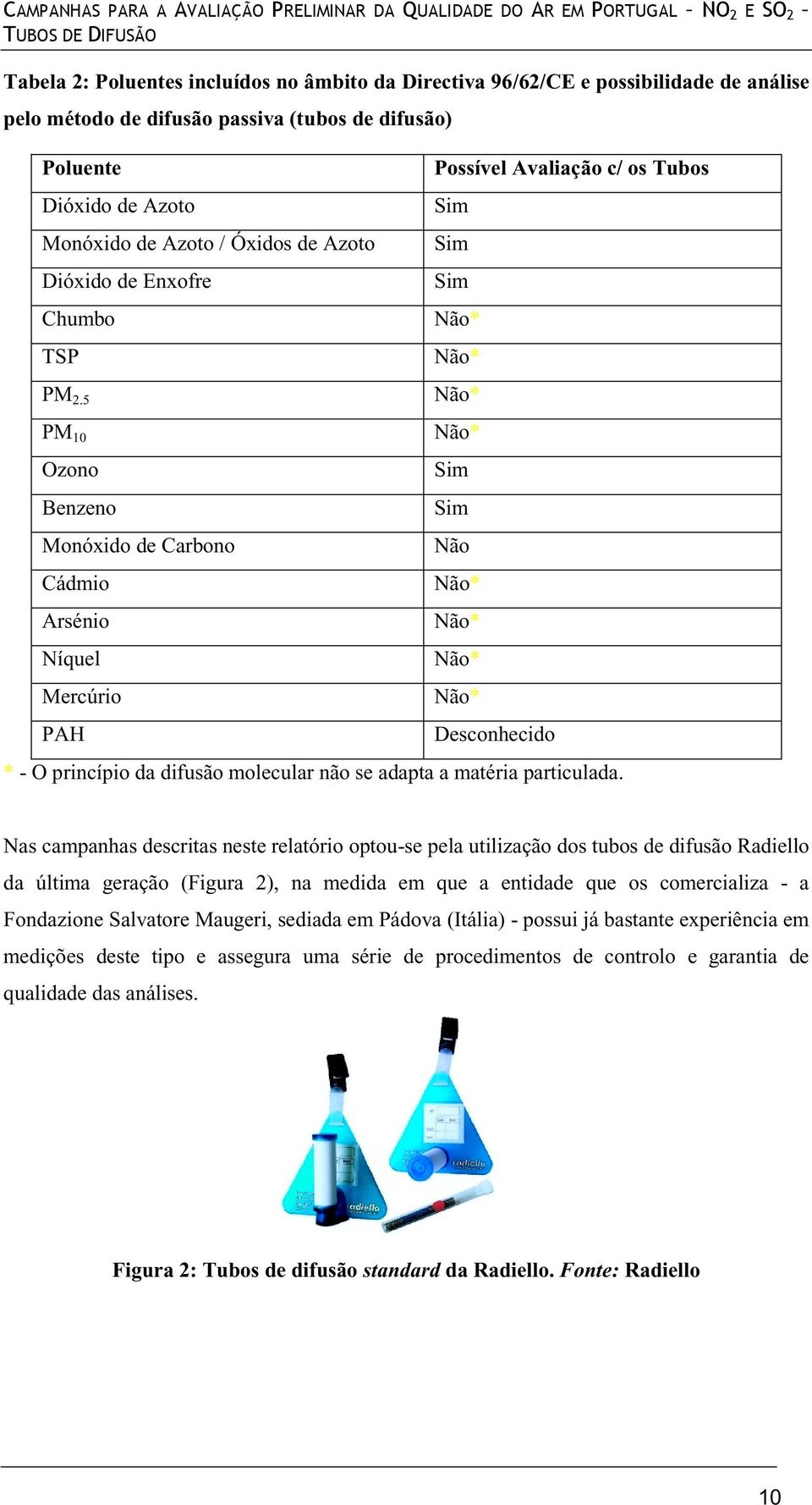 5 PM 10 Ozono Benzeno Monóxido de Carbono Cádmio Arsénio Níquel Mercúrio PAH Possível Avaliação c/ os Tubos Sim Sim Sim Não* Não* Não* Não* Sim Sim Não Não* Não* Não* Não* Desconhecido * - O