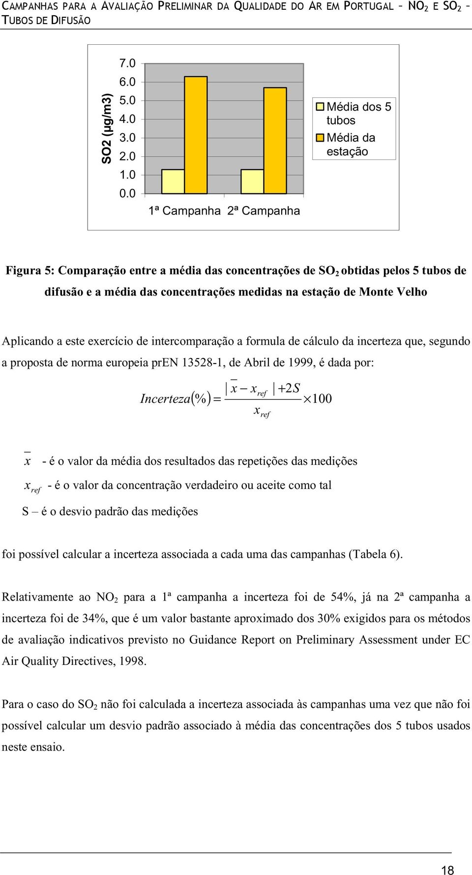 Monte Velho Aplicando a este exercício de intercomparação a formula de cálculo da incerteza que, segundo a proposta de norma europeia pren 13528-1, de Abril de 1999, é dada por: Incerteza x x + 2S