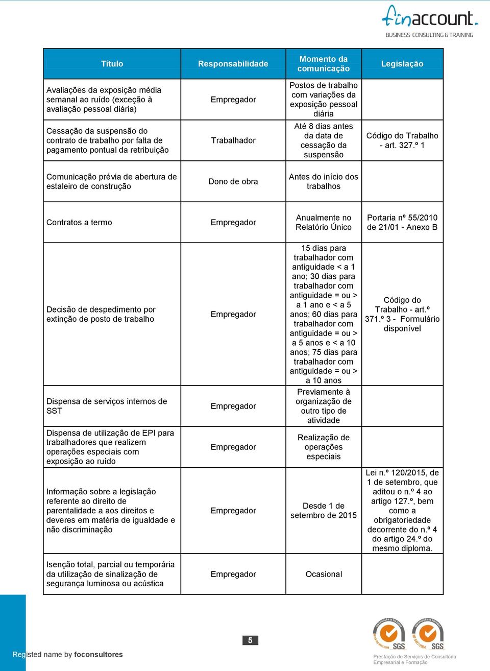 º 1 Comunicação prévia de abertura de estaleiro de construção Dono de obra Antes do início dos trabalhos Contratos a termo Anualmente no Relatório Único Portaria nº 55/2010 de 21/01 - Anexo B Decisão