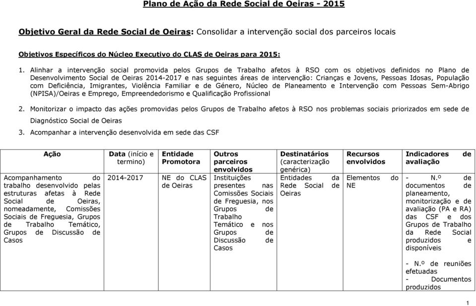 Crianças e Jovens, Pessoas Idosas, População com Deficiência, Imigrantes, Violência Familiar e de Género, Núcleo de Planeamento e Intervenção com Pessoas Sem-Abrigo (NPISA)/Oeiras e Emprego,