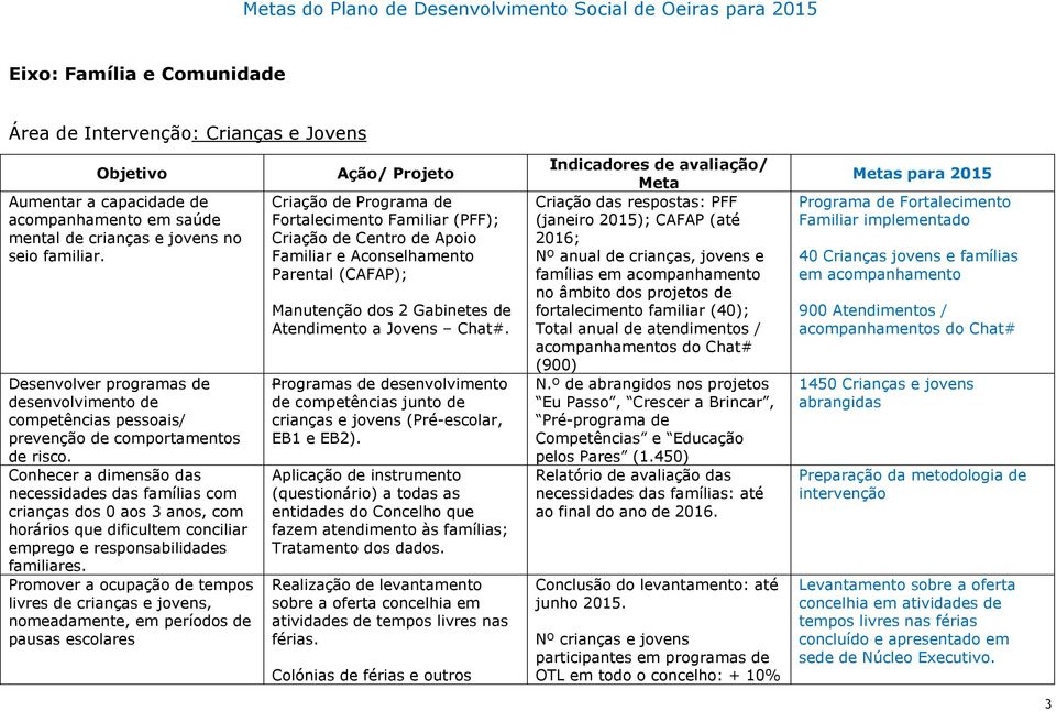 Conhecer a dimensão das necessidades das famílias com crianças dos 0 aos 3 anos, com horários que dificultem conciliar emprego e responsabilidades familiares.