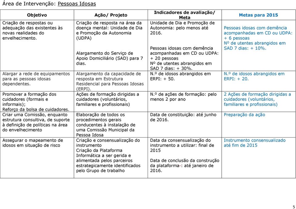 Criar uma Comissão, enquanto estrutura consultiva, de suporte à definição de políticas na área do envelhecimento Assegurar o mapeamento de idosos em situação de risco Criação de resposta na área da