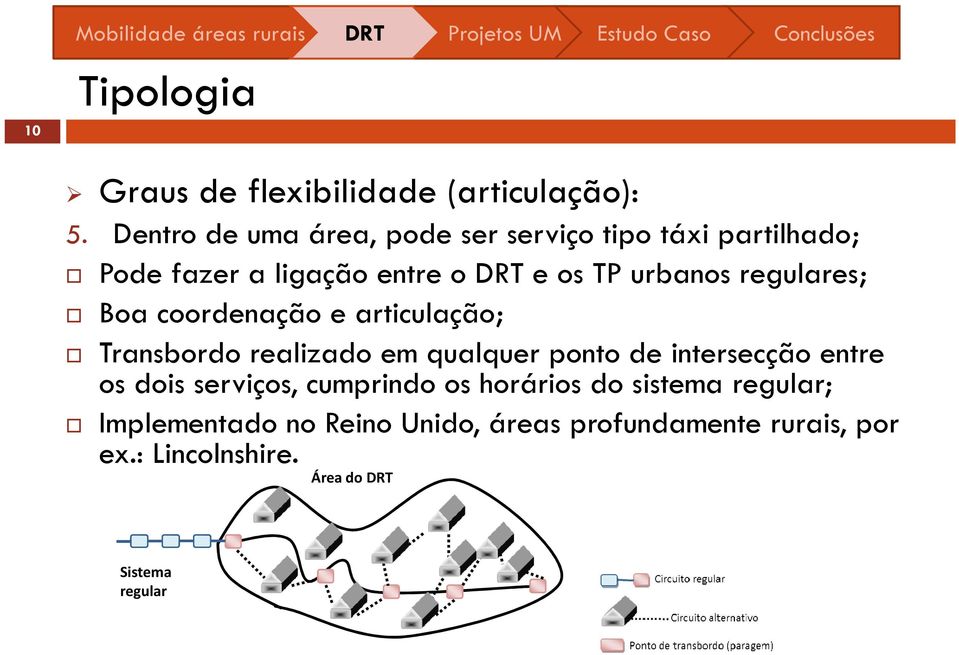 regulares; Boa coordenação e articulação; Transbordo realizado em qualquer ponto de intersecção entre os