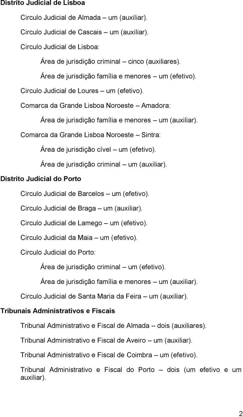 Comarca da Grande Lisboa Noroeste Sintra: Área de jurisdição cível um (efetivo). Área de jurisdição criminal um (auxiliar). Distrito Judicial do Porto Circulo Judicial de Barcelos um (efetivo).