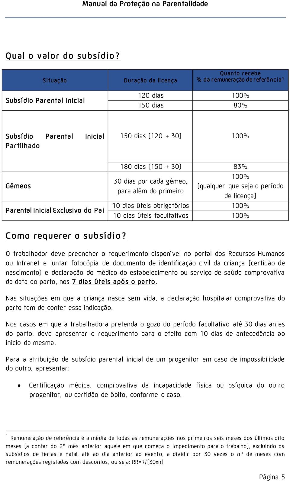 Parental Inicial Exclusivo do Pai 180 dias (150 + 30) 83% 30 dias por cada gémeo, para além do primeiro 100% (qualquer que seja o período de licença) 10 dias úteis obrigatórios 100% 10 dias úteis