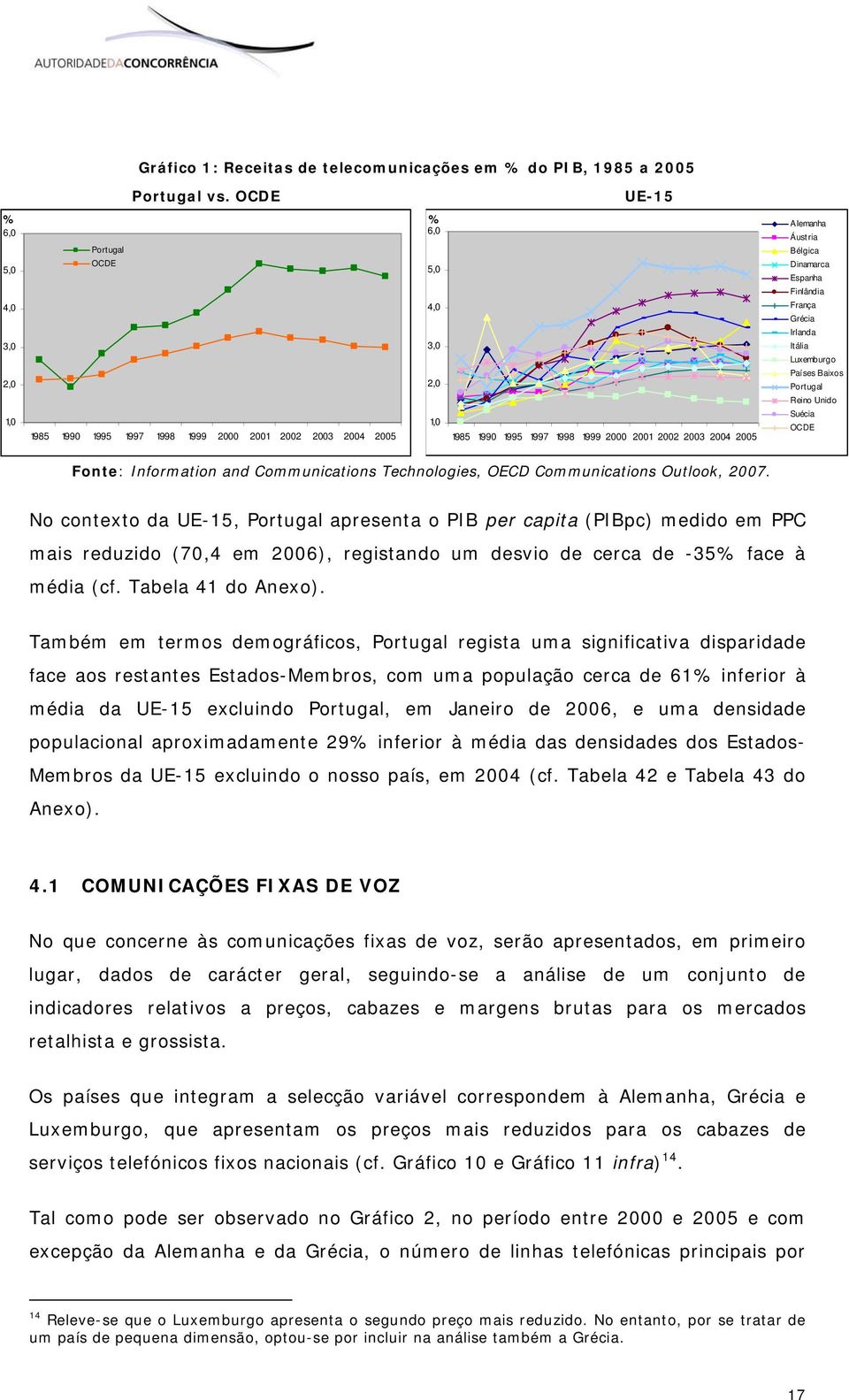 Países Baixos 2,0 Portugal Reino Unido Suécia 1,0 OCDE 1985 1990 1995 1997 1998 1999 2000 2001 2002 2003 2004 2005 Fonte: Information and Communications Technologies, OECD Communications Outlook,