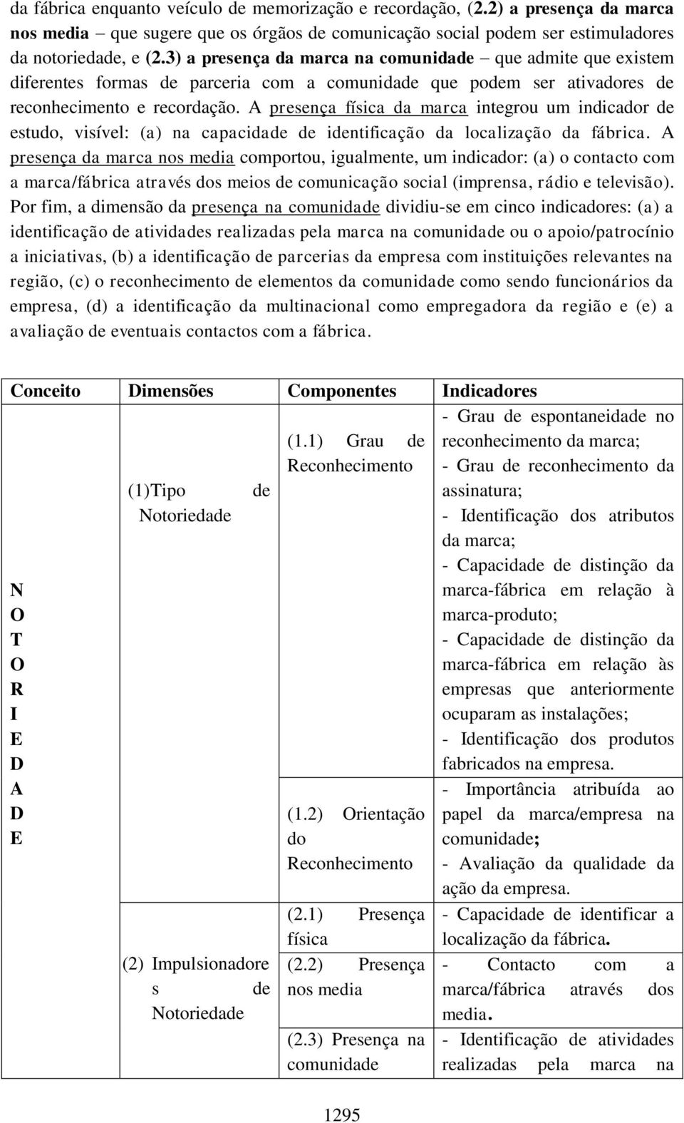 A presença física da marca integrou um indicador de estudo, visível: (a) na capacidade de identificação da localização da fábrica.