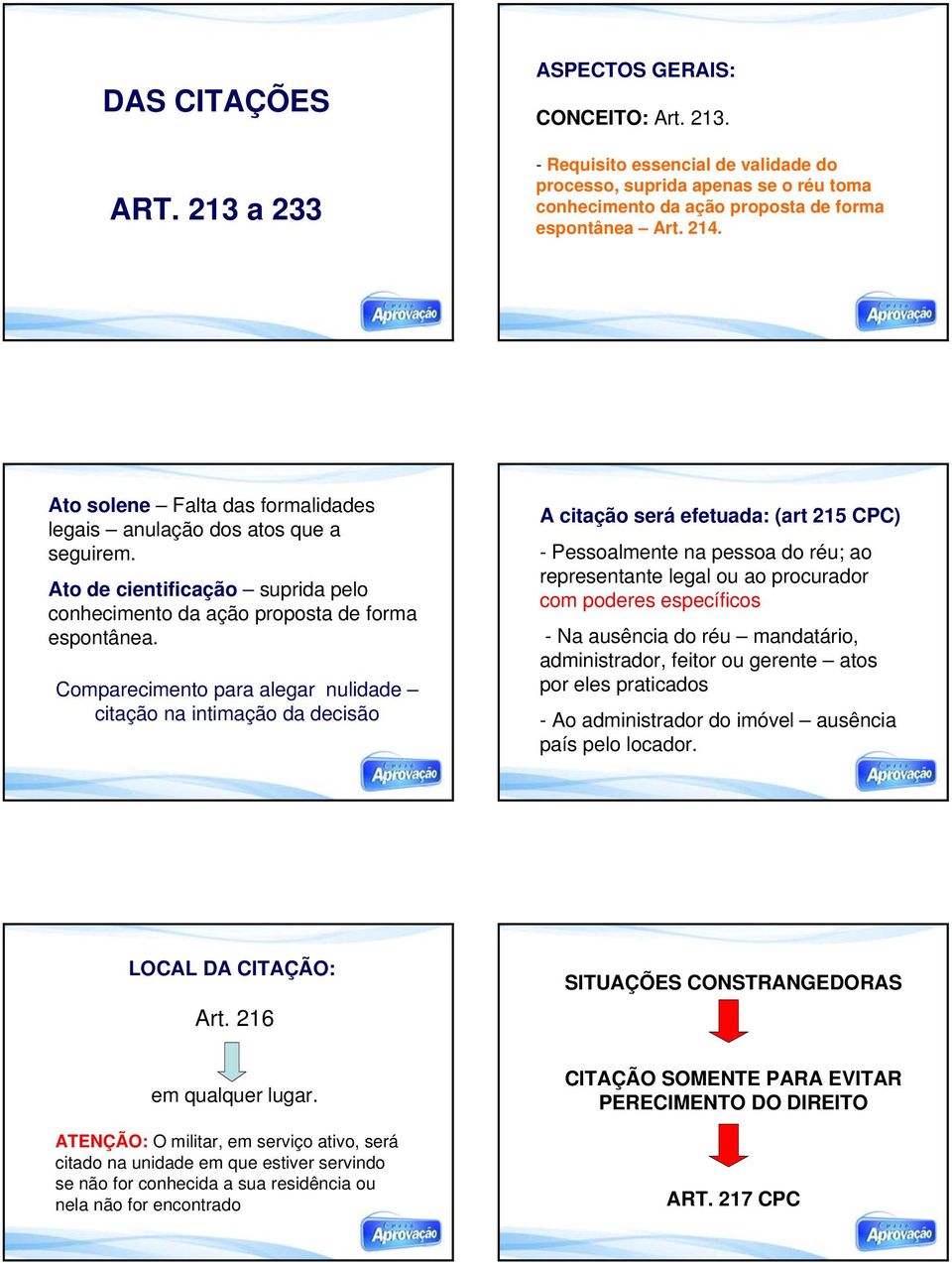 Comparecimento para alegar nulidade citação na intimação da decisão A citação será efetuada: (art 215 CPC) - Pessoalmente na pessoa do réu; ao representante legal ou ao procurador com poderes