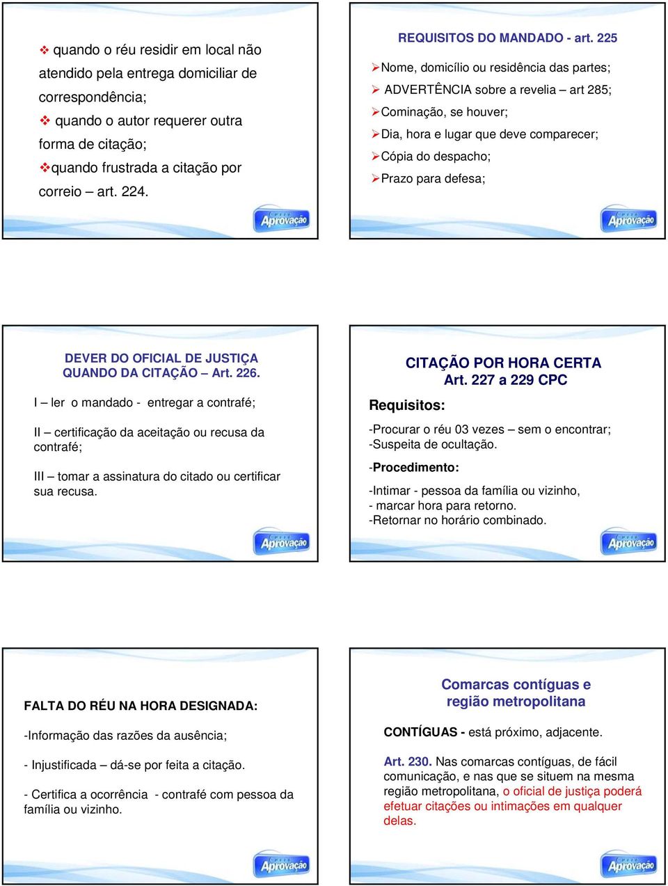 225 Nome, domicílio ou residência das partes; ADVERTÊNCIA sobre a revelia art 285; Cominação, se houver; Dia, hora e lugar que deve comparecer; Cópia do despacho; Prazo para defesa; DEVER DO OFICIAL