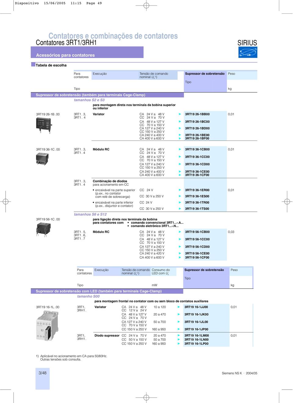 4 CC 24 V a 70 V CA 48 V a 127 V 3RT19 26-1BC00 CC 70 V a 150 V CA 127 V a 240 V 3RT19 26-1BD00 CC 150 V a 250 V CA 240 V a 400 V 3RT19 26-1BE00 CA 400 V a 600 V 3RT19 26-1BF00 3RT19 36-1C.