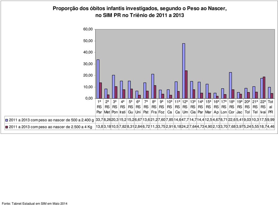 a 213 com peso ao nascer de a 2.