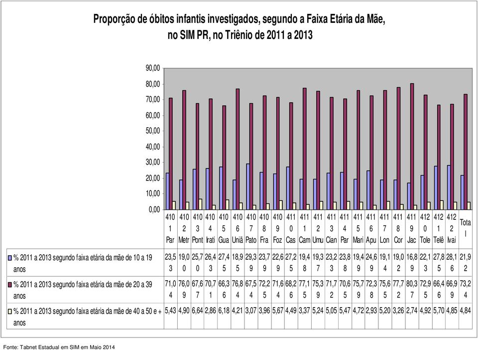 76,8 4 7 Pato 2,3 67, 4 8 Fra 23,7 72,2 Foz 22,6 71,6 4 Cas 27,2 68,2 6 1 Cam 1,4 8 77,1 2 Umu 1,3 7 7,3,43 4, 6,64 2,86 6,18 4,21 3,7 3,6,67 4,4 3,37,24,,47 4,72 2,3,2 3,26 2,74 4,2,7 4,8 4,84 3