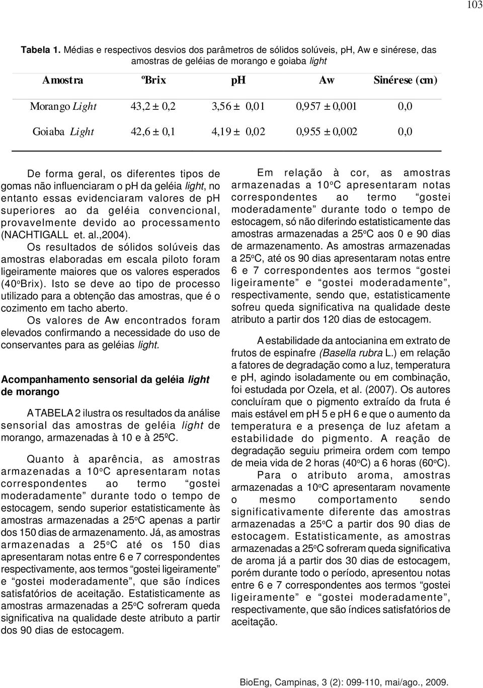 0,01 0,957 ± 0,001 0,0 Goiaba Light 42,6 ± 0,1 4,19 ± 0,02 0,955 ± 0,002 0,0 De forma geral, os diferentes tipos de gomas não influenciaram o ph da geléia light, no entanto essas evidenciaram valores