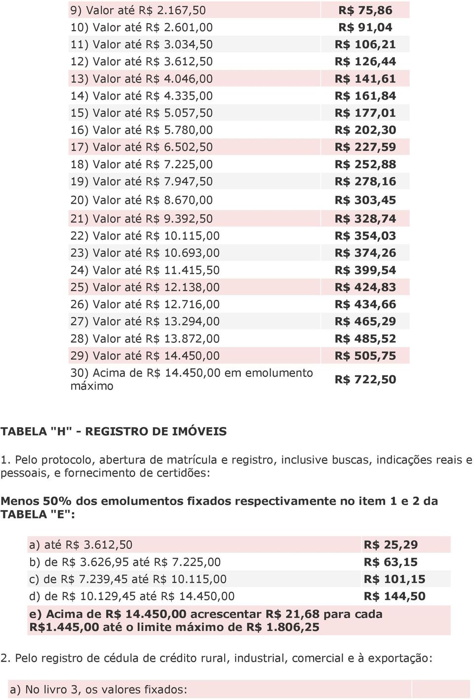 947,50 R$ 278,16 20) Valor até R$ 8.670,00 R$ 303,45 21) Valor até R$ 9.392,50 R$ 328,74 22) Valor até R$ 10.115,00 R$ 354,03 23) Valor até R$ 10.693,00 R$ 374,26 24) Valor até R$ 11.