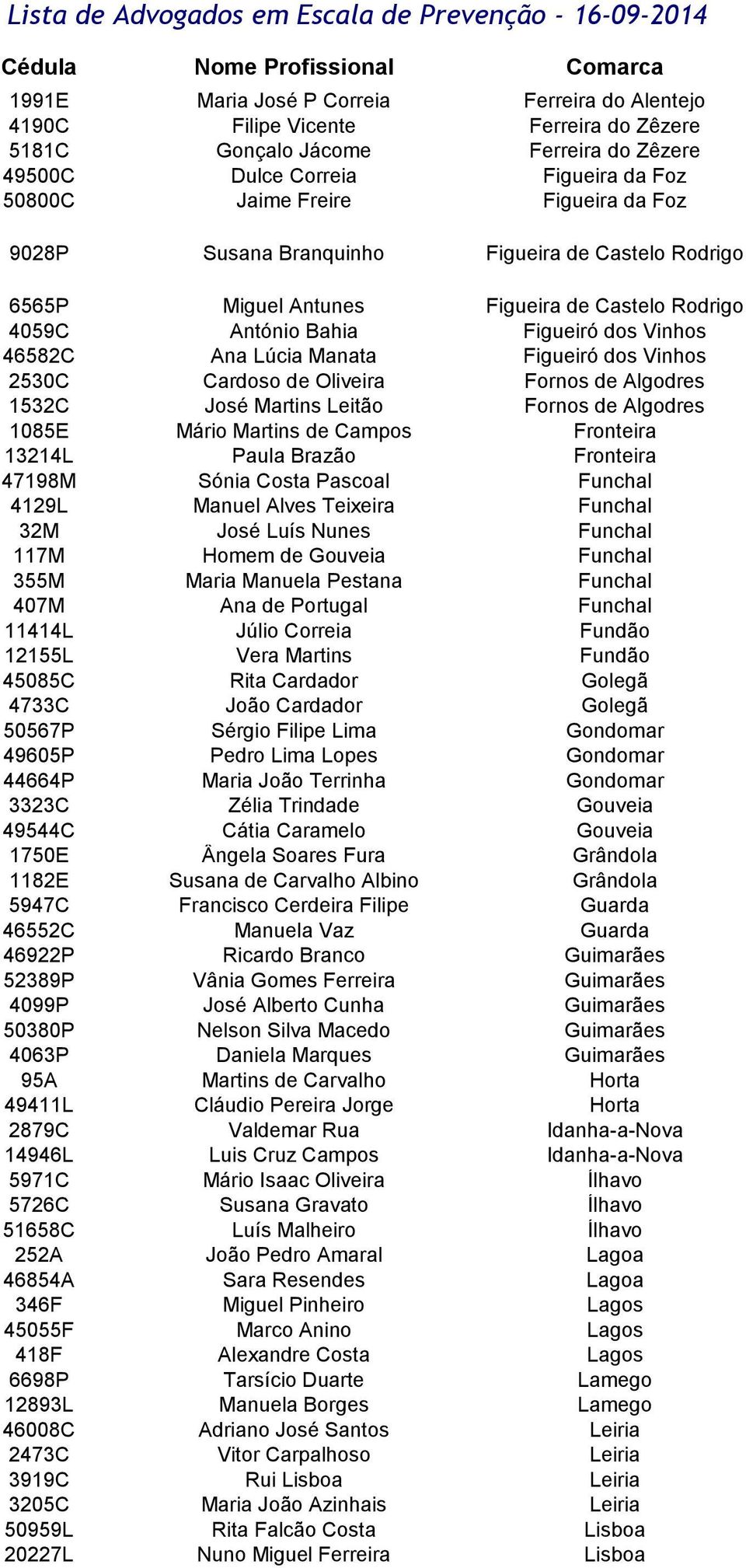 Cardoso de Oliveira Fornos de Algodres 1532C José Martins Leitão Fornos de Algodres 1085E Mário Martins de Campos Fronteira 13214L Paula Brazão Fronteira 47198M Sónia Costa Pascoal Funchal 4129L