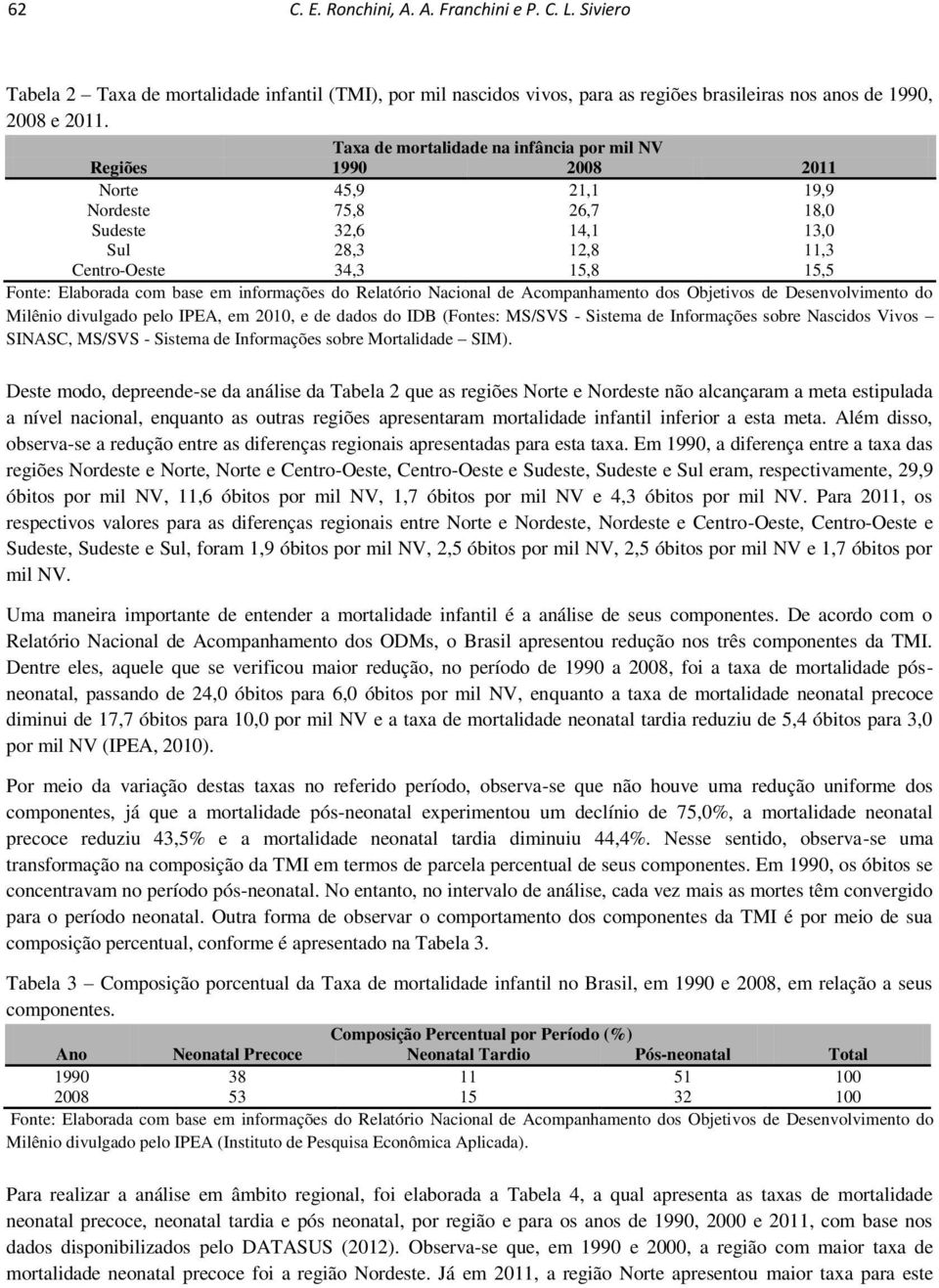 com base em informações do Relatório Nacional de Acompanhamento dos Objetivos de Desenvolvimento do Milênio divulgado pelo IPEA, em 2010, e de dados do IDB (Fontes: MS/SVS - Sistema de Informações