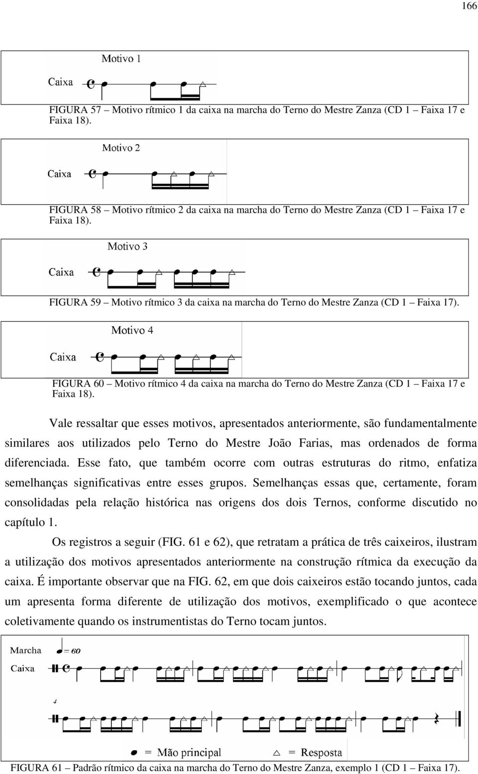 FIGURA 60 Motivo rítmico 4 da caixa na marcha do Terno do Mestre Zanza (CD 1 Faixa 17 e Faixa 18).