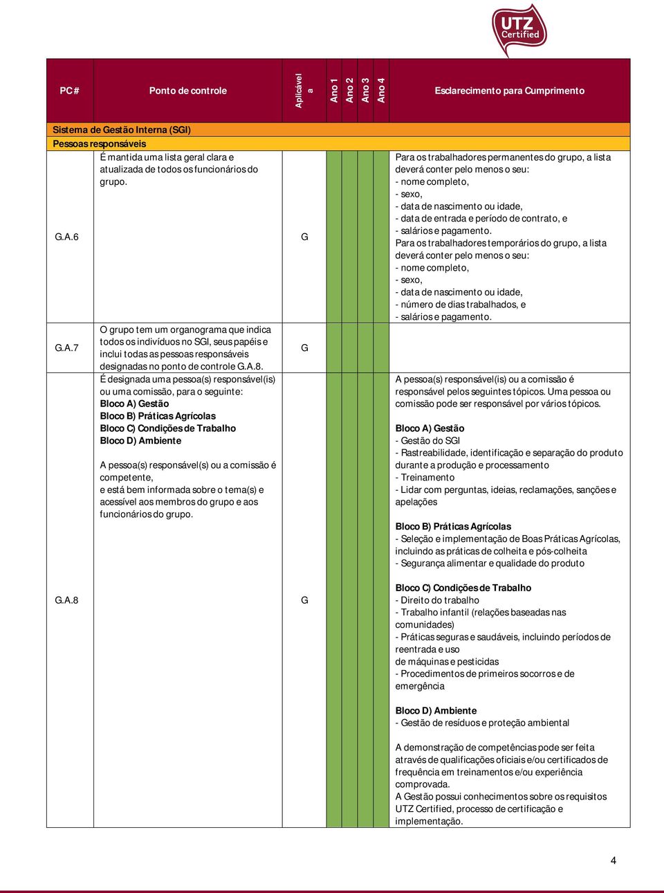 O grupo tem um orgnogrm que indic todos os indivíduos no SI, seus ppéis e inclui tods s pessos responsáveis designds no ponto de controle.a.8.